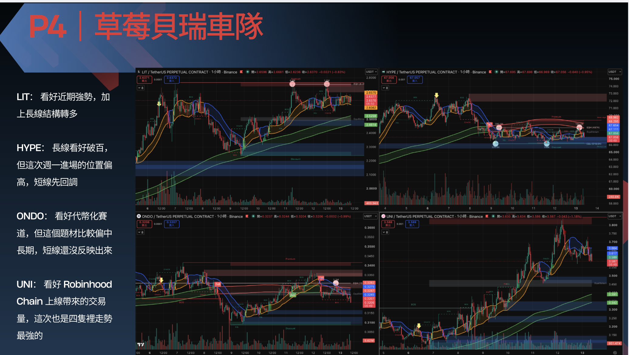 奧地利站第一週四個標的技術圖與 StrawBarry 評語