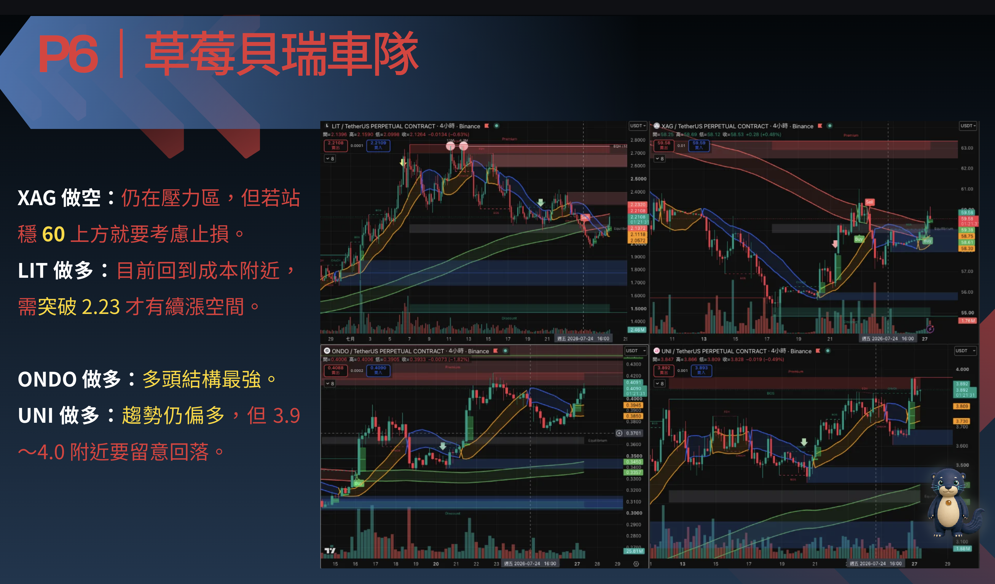 匈牙利站賽中四個標的技術圖與風險條件